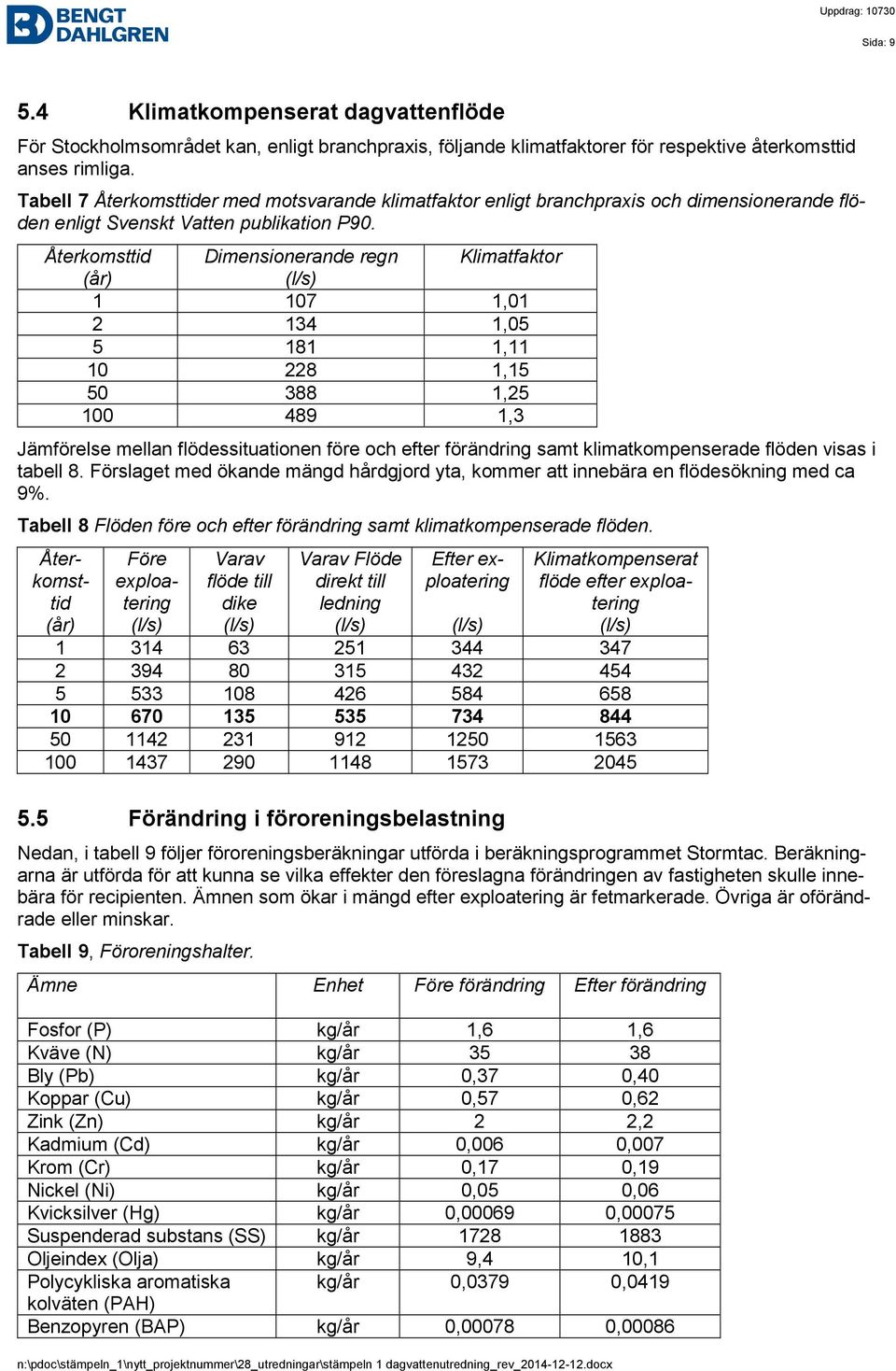 Återkomsttid Dimensionerande regn Klimatfaktor (år) (l/s) 1 107 1,01 2 134 1,05 5 181 1,11 10 228 1,15 50 388 1,25 100 489 1,3 Jämförelse mellan flödessituationen före och efter förändring samt