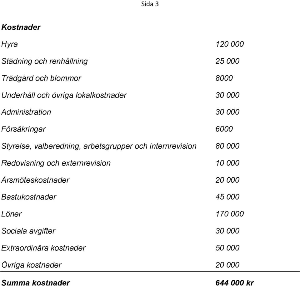 internrevision 80 000 Redovisning och externrevision 10 000 Årsmöteskostnader 20 000 Bastukostnader 45 000