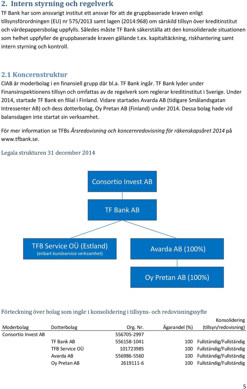 kapitaltäckning, riskhantering samt intern styrning och kontroll. 2.1 Koncernstruktur CIAB är moderbolag i en finansiell grupp där bl.a. TF Bank ingår.