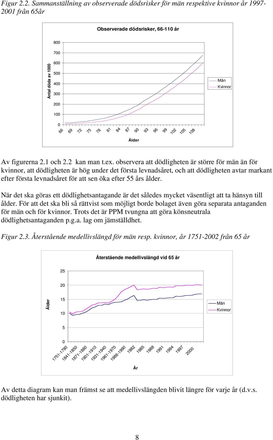 96 99 12 15 18 Av figurerna 2.1 och 2.2 kan man.ex.