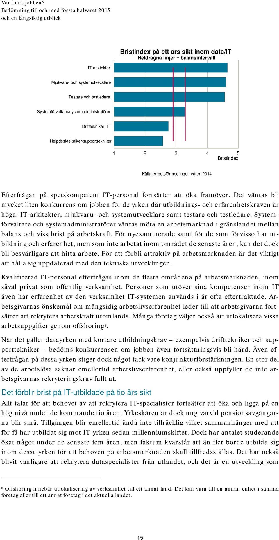 Det väntas bli mycket liten konkurrens om jobben för de yrken där utbildnings- och erfarenhetskraven är höga: IT-arkitekter, mjukvaru- och systemutvecklare samt testare och testledare.