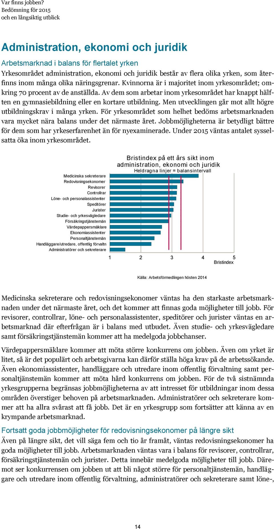 Men utvecklingen går mot allt högre utbildningskrav i många yrken. För yrkesområdet som helhet bedöms arbetsmarknaden vara mycket nära balans under det närmaste året.