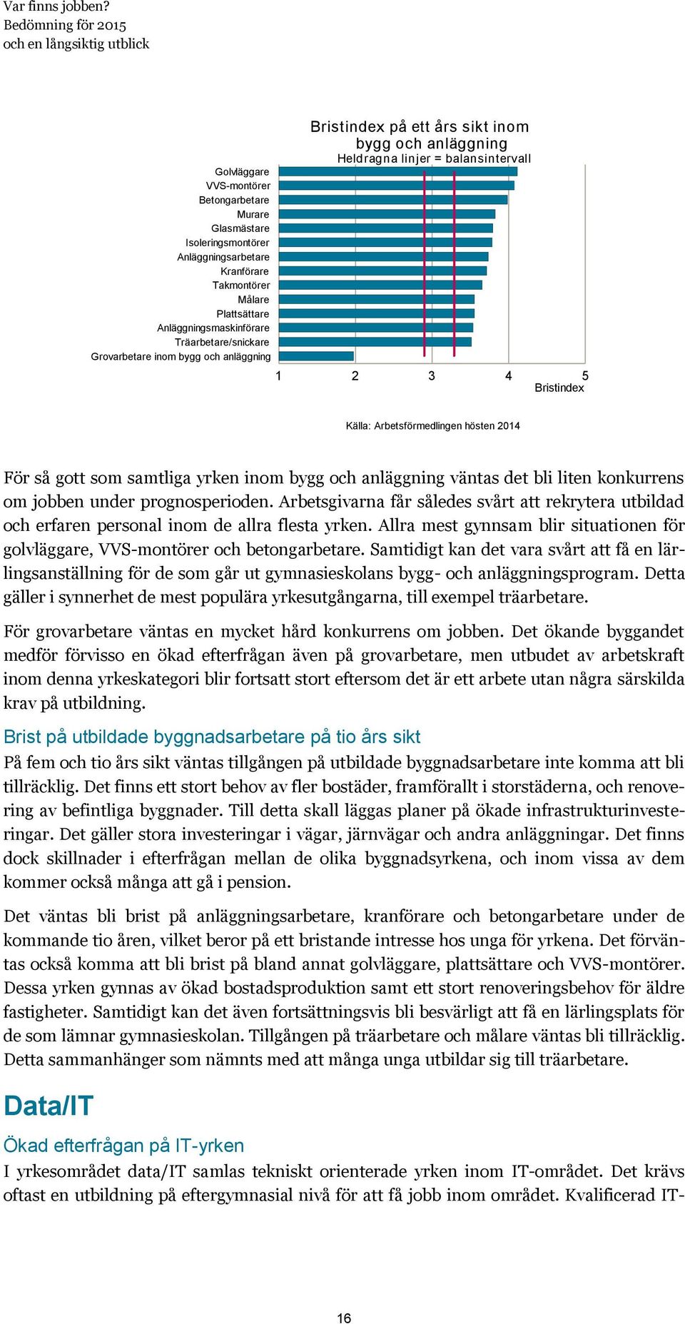 yrken inom bygg och anläggning väntas det bli liten konkurrens om jobben under prognosperioden. Arbetsgivarna får således svårt att rekrytera utbildad och erfaren personal inom de allra flesta yrken.