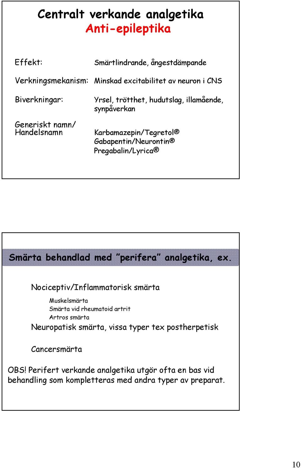 behandlad med perifera analgetika, ex.