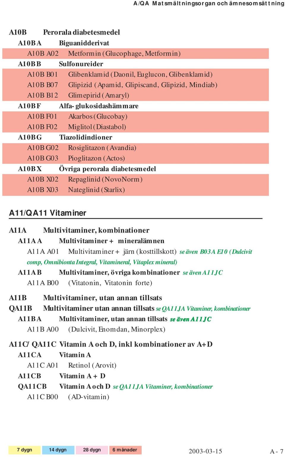 Tiazolidindioner A10B G02 Rosiglitazon (Avandia) A10B G03 Pioglitazon (Actos) A10B X Övriga perorala diabetesmedel A10B X02 Repaglinid (NovoNorm) A10B X03 Nateglinid (Starlix) A11/QA11 Vitaminer A11A