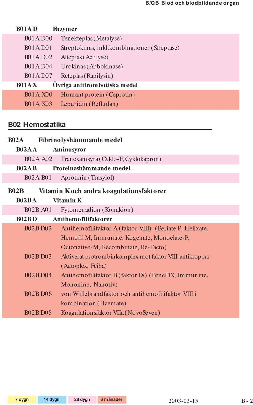 Lepuridin (Refludan) B02 Hemostatika B02A Fibrinolyshämmande medel B02A A Aminosyror B02A A02 Tranexamsyra (Cyklo-F, Cyklokapron) B02A B Proteinashämmande medel B02A B01 Aprotinin (Trasylol) B02B