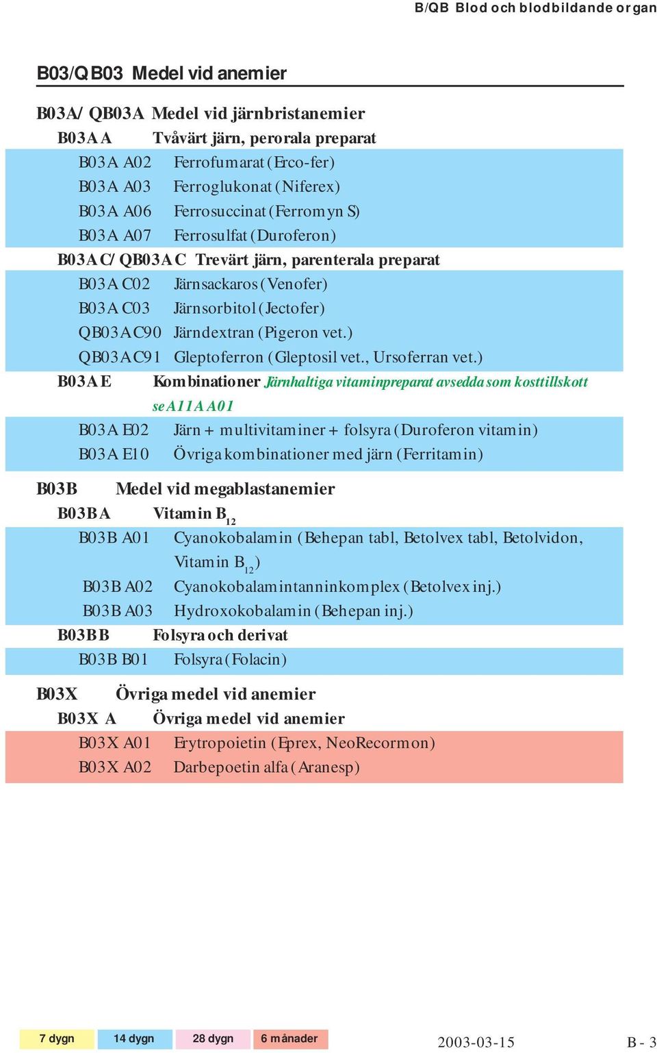 C90 Järndextran (Pigeron vet.) QB03A C91 Gleptoferron (Gleptosil vet., Ursoferran vet.