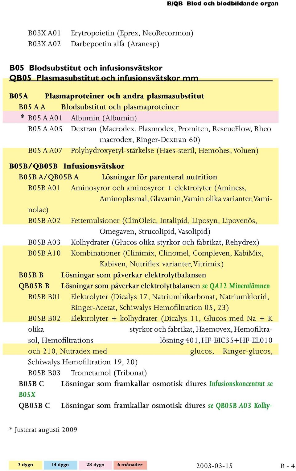 Ringer-Dextran 60) B05 A A07 Polyhydroxyetyl-stärkelse (Haes-steril, Hemohes, Voluen) B05B/QB05B Infusionsvätskor B05B A/QB05B A Lösningar för parenteral nutrition B05B A01 Aminosyror och aminosyror