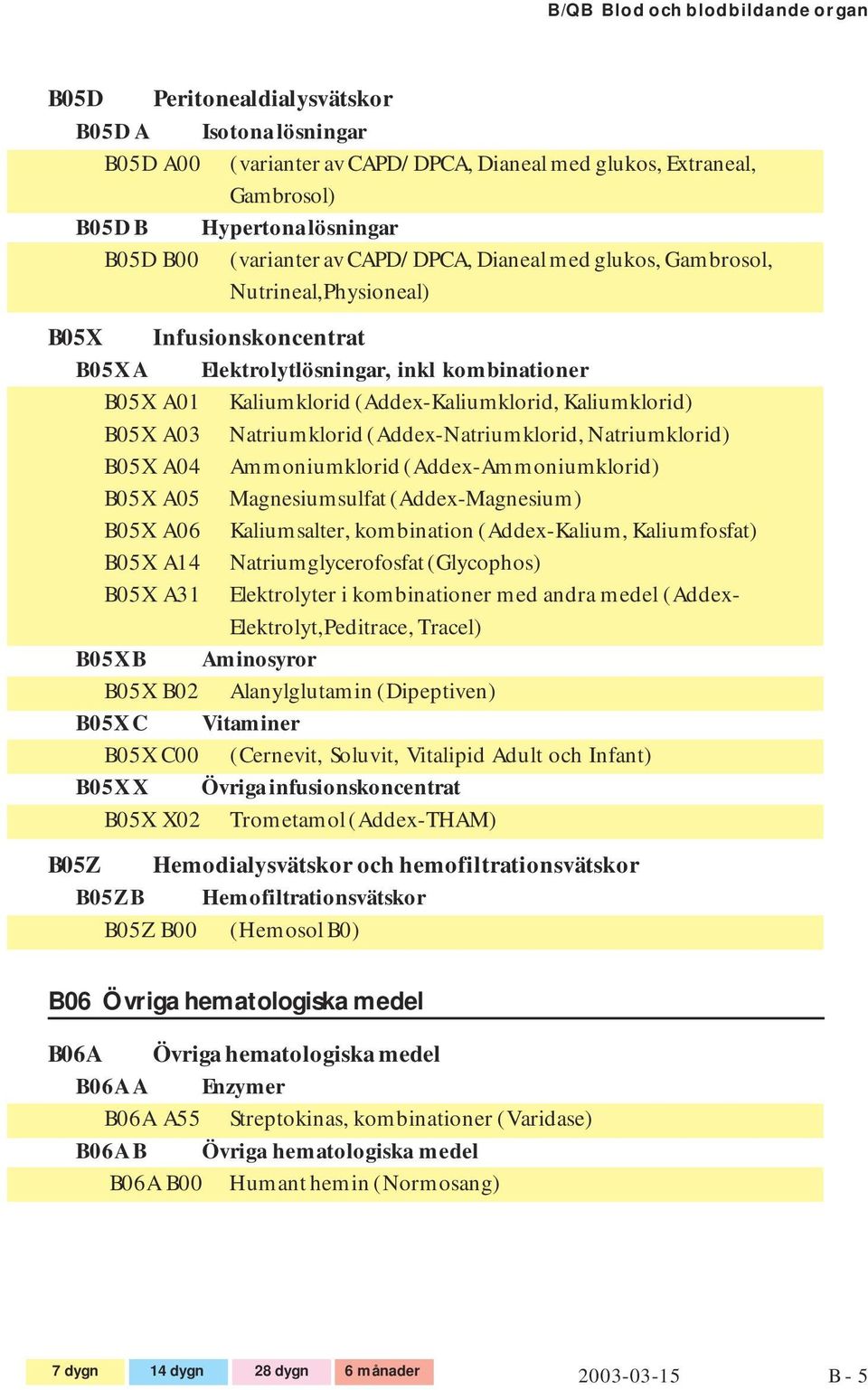 Kaliumklorid) B05X A03 Natriumklorid (Addex-Natriumklorid, Natriumklorid) B05X A04 Ammoniumklorid (Addex-Ammoniumklorid) B05X A05 Magnesiumsulfat (Addex-Magnesium) B05X A06 Kaliumsalter, kombination