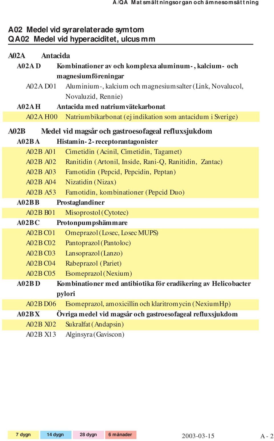 antacidum i Sverige) A02B Medel vid magsår och gastroesofageal refluxsjukdom A02B A Histamin-2-receptorantagonister A02B A01 Cimetidin (Acinil, Cimetidin, Tagamet) A02B A02 Ranitidin (Artonil,