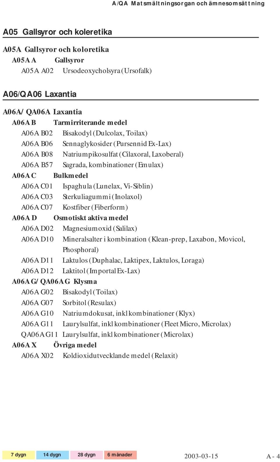 (Emulax) A06A C Bulkmedel A06A C01 Ispaghula (Lunelax, Vi-Siblin) A06A C03 Sterkuliagummi (Inolaxol) A06A C07 Kostfiber (Fiberform) A06A D Osmotiskt aktiva medel A06A D02 Magnesiumoxid (Salilax) A06A