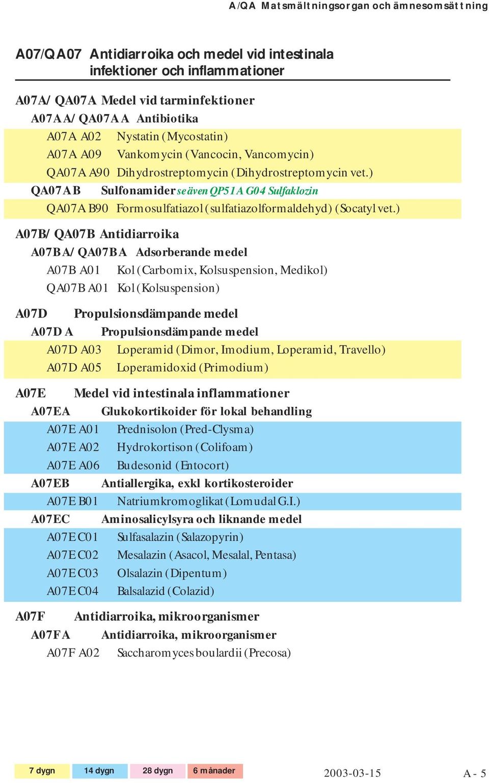 ) QA07A B Sulfonamider se även QP51A G04 Sulfaklozin QA07A B90 Formosulfatiazol (sulfatiazolformaldehyd)(socatyl vet.