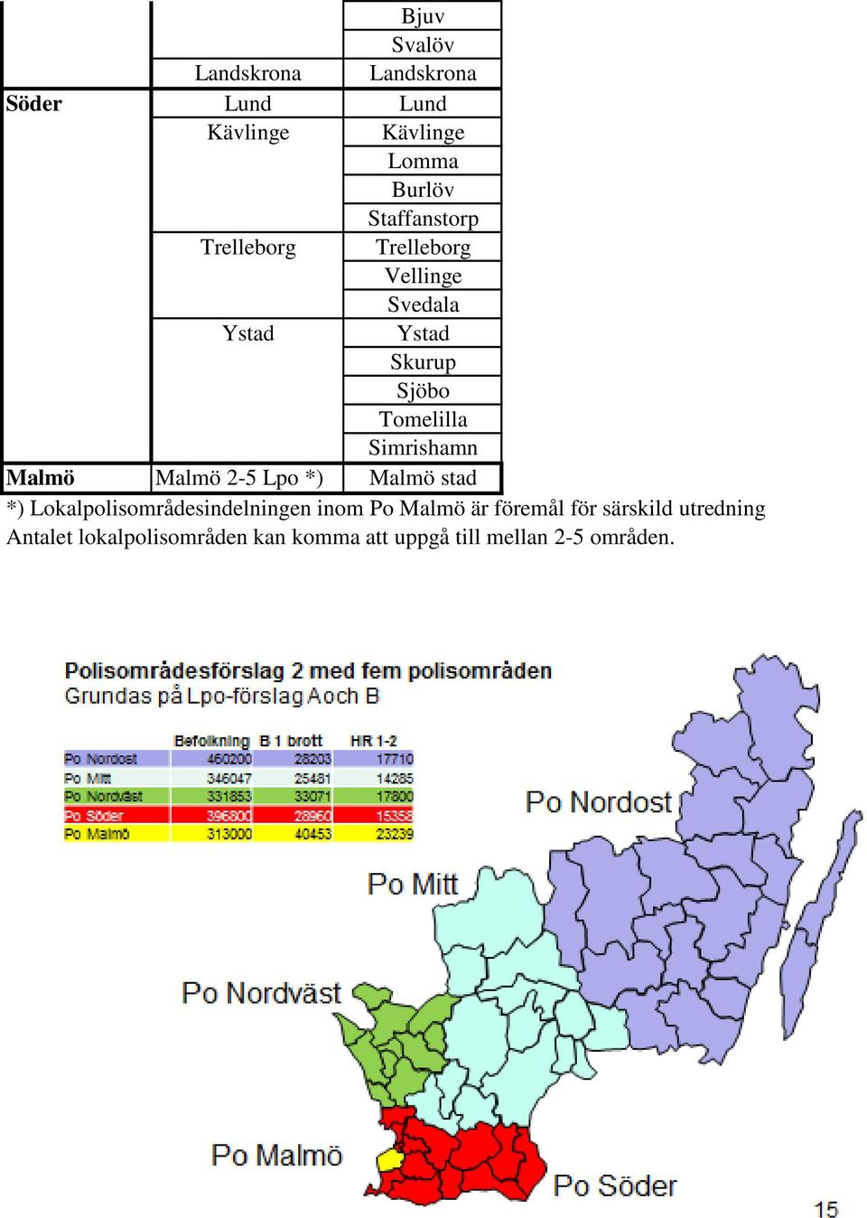 Simrishamn Malmö Malmö 2-5 Lpo *) Malmö stad *) Lokalpolisområdesindelningen inom Po Malmö