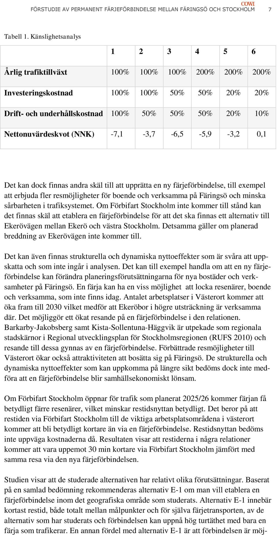 (NNK) -7,1-3,7-6,5-5,9-3,2 0,1 Det kan dock finnas andra skäl till att upprätta en ny färjeförbindelse, till exempel att erbjuda fler resmöjligheter för boende och verksamma på Färingsö och minska