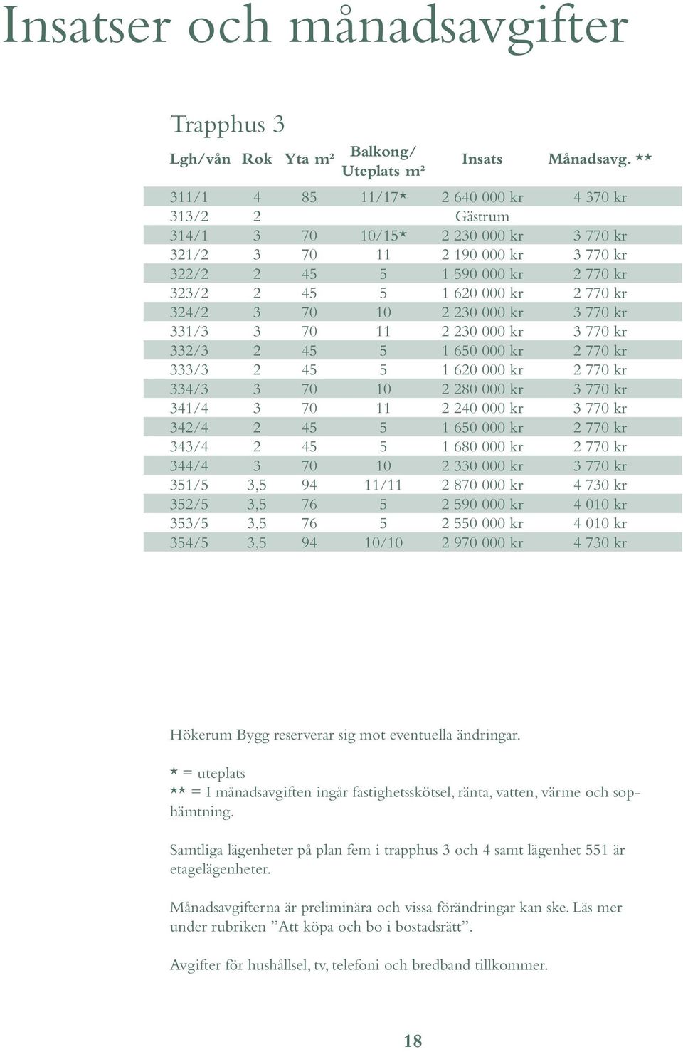 0 kr / 0 0 000 kr 0 kr / 0 000 kr 0 kr / 0 000 kr 0 kr / 0 0 0 000 kr 0 kr /, / 0 000 kr 0 kr /, 0 000 kr 00 kr /, 0 000 kr 00 kr /, 0/0 0 000 kr 0 kr Hökerum Bygg reserverar sig mot eventuella