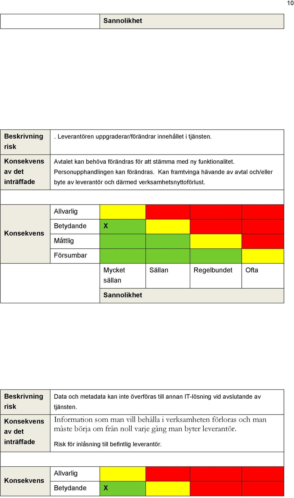 Konsekvens Allvarlig Betydande Måttlig Försumbar X Mycket sällan Sällan Regelbundet Ofta Sannolikhet Beskrivning risk Konsekvens av det inträffade Data och metadata kan inte överföras till