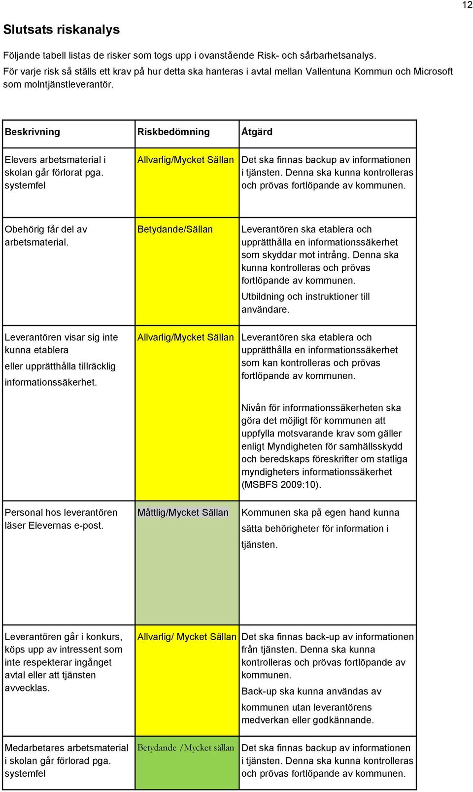 Beskrivning Riskbedömning Åtgärd Elevers arbetsmaterial i skolan går förlorat pga. systemfel Allvarlig/Mycket Sällan Det ska finnas backup av informationen i tjänsten.