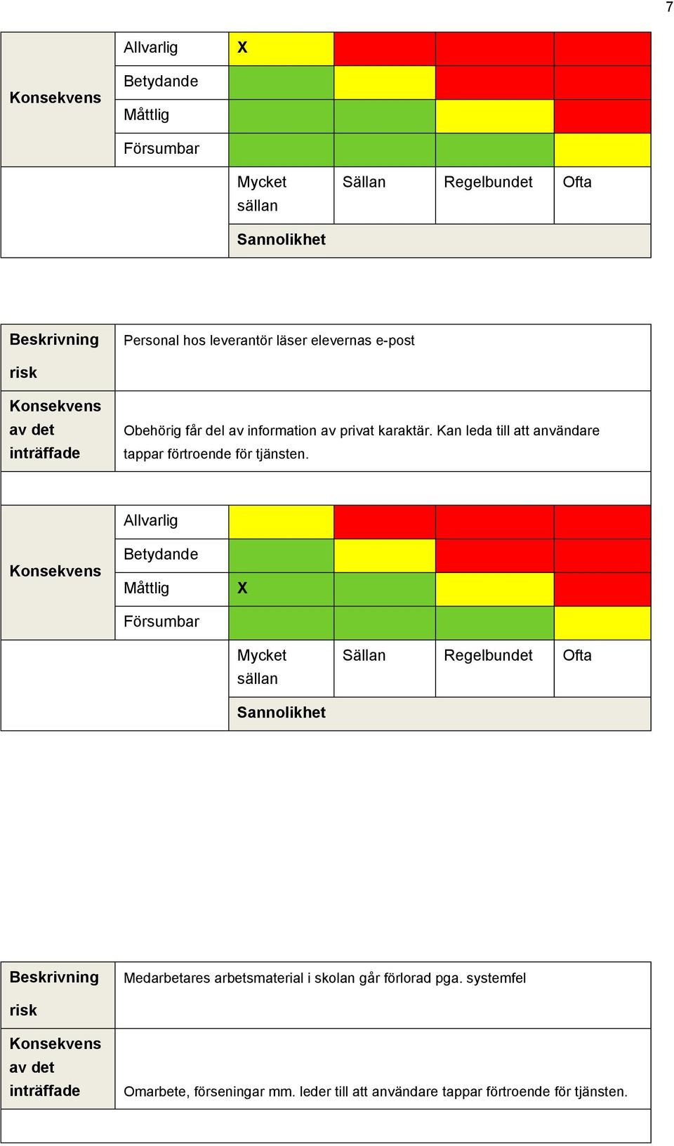 Kan leda till att användare tappar förtroende för tjänsten.