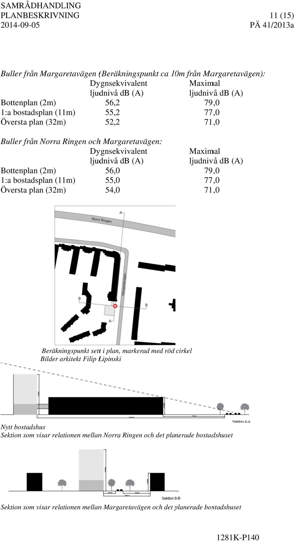 (2m) 56,0 1:a bostadsplan (11m) 55,0 Översta plan (32m) 54,0 Maximal ljudnivå db (A) 79,0 77,0 71,0 Beräkningspunkt settt i plan, markerad med röd cirkel Bilder arkitekt Filip