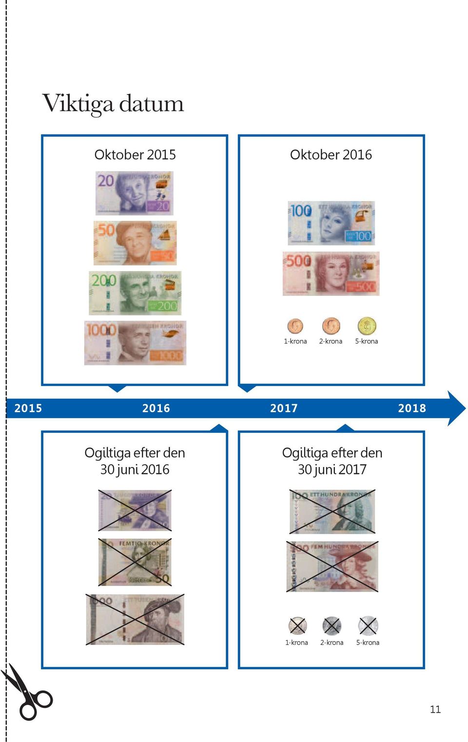 2018 Ogiltiga efter den 30 uni 2016