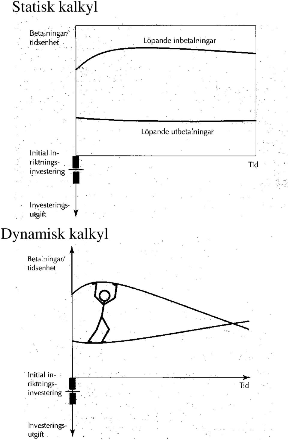 Dynamisk