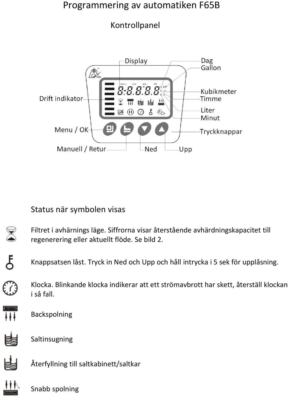 Knappsatsen låst. Tryck in Ned och Upp och håll intrycka i 5 sek för upplåsning. Klocka.