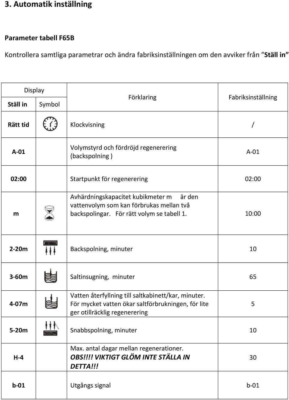 mellan två backspolingar. För rätt volym se tabell 1. 10:00 2 20m Backspolning, minuter 10 3 60m Saltinsugning, minuter 65 4 07m Vatten återfyllning till saltkabinett/kar, minuter.