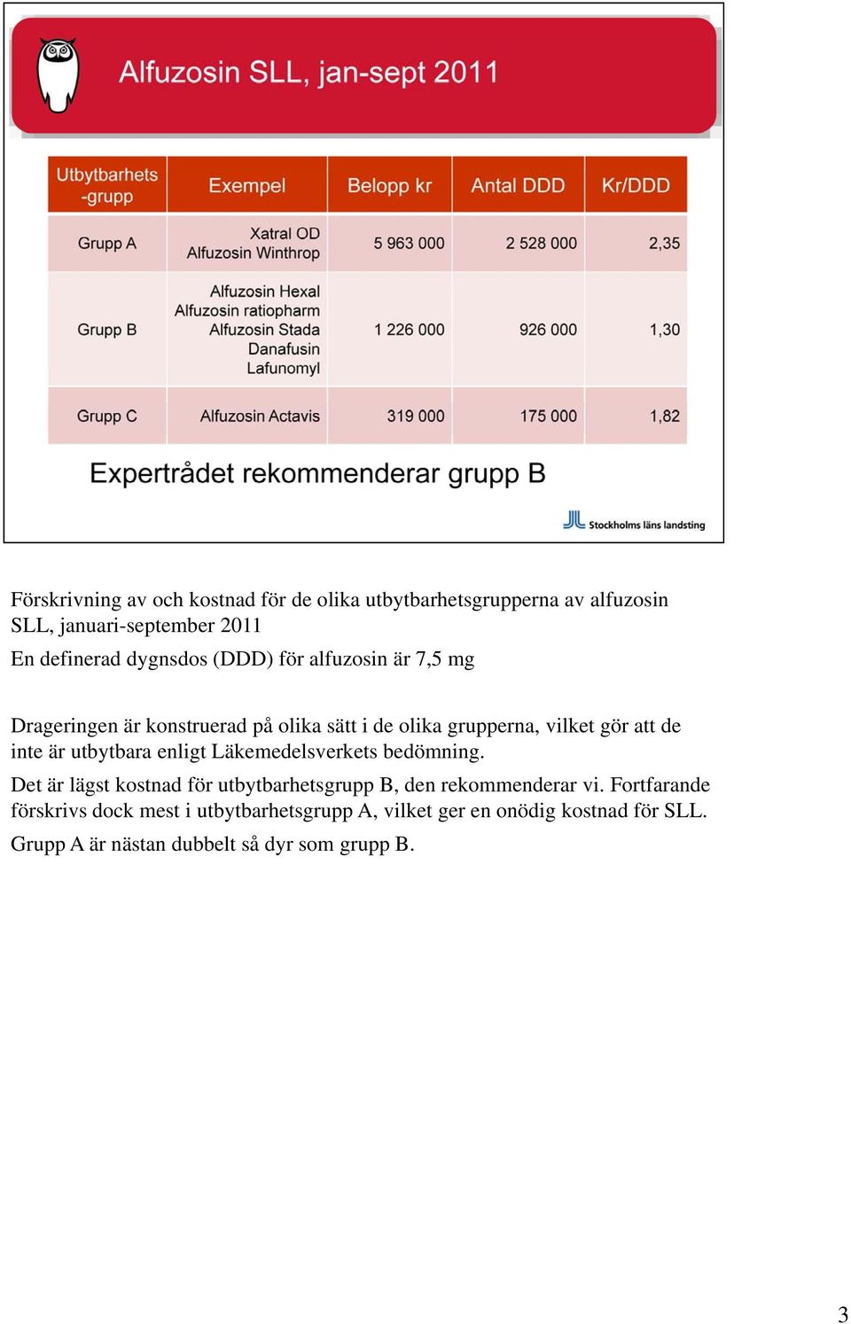 är utbytbara enligt Läkemedelsverkets bedömning. Det är lägst kostnad för utbytbarhetsgrupp B, den rekommenderar vi.