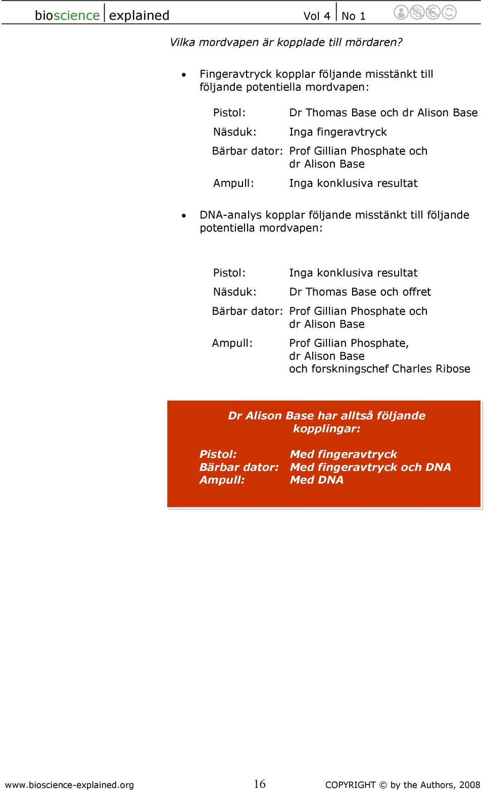 dr Alison Base Ampull: Inga konklusiva resultat DNA-analys kopplar följande misstänkt till följande potentiella mordvapen: Pistol: Näsduk: Inga konklusiva resultat Dr Thomas Base och