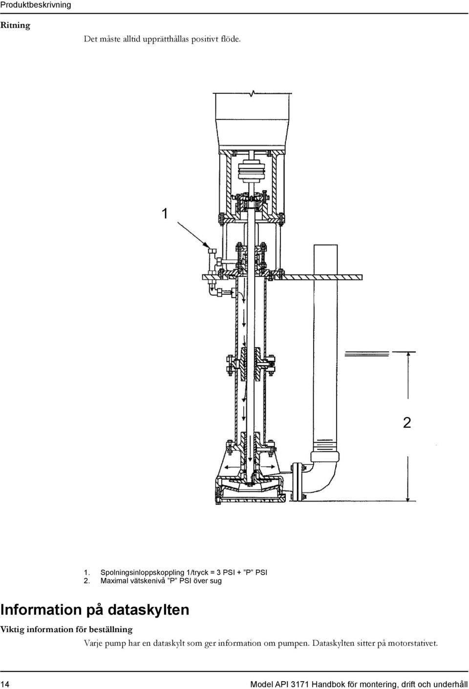 Maximal vätskenivå P PSI över sug Information på dataskylten Viktig information för beställning
