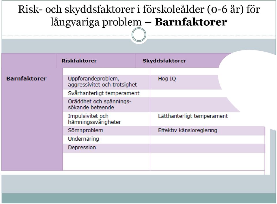 förskoleålder (0-6