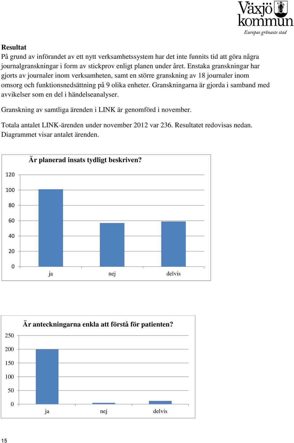 Granskningarna är gjorda i samband med avvikelser som en del i händelseanalyser. Granskning av samtliga ärenden i LINK är genomförd i november.