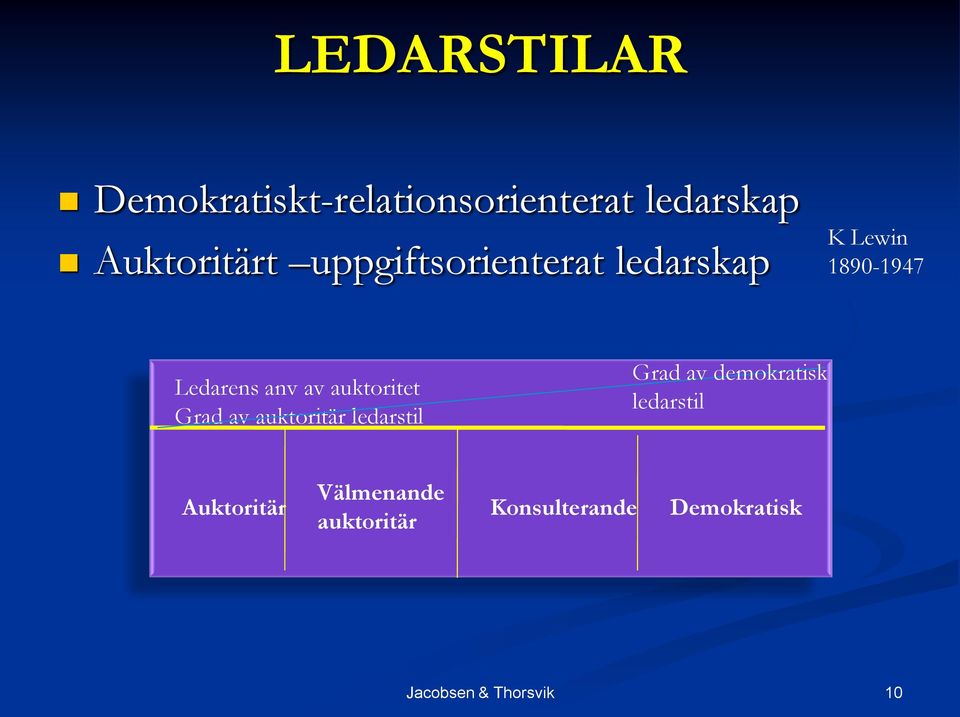 Ledarens anv av auktoritet Grad av auktoritär ledarstil Grad av