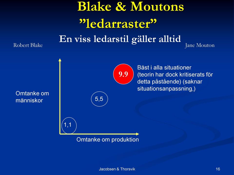 9 Bäst i alla situationer (teorin har dock kritiserats för