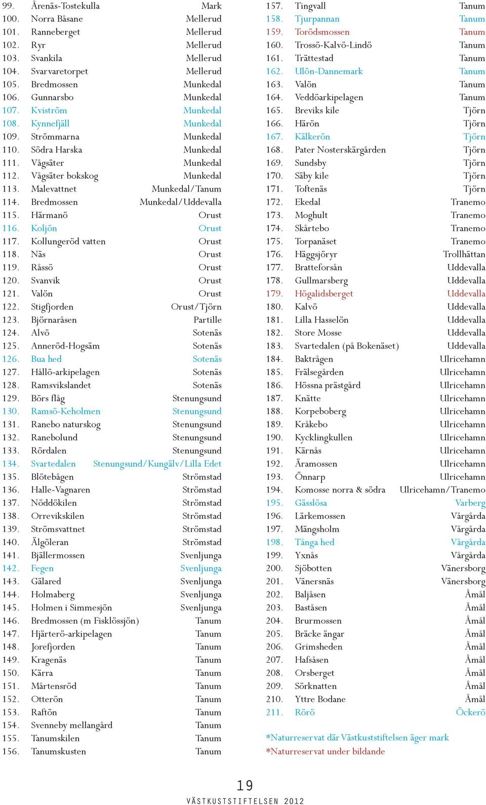 Malevattnet Munkedal/Tanum 114. Bredmossen Munkedal/Uddevalla 115. Härmanö Orust 116. Koljön Orust 117. Kollungeröd vatten Orust 118. Näs Orust 119. Råssö Orust 120. Svanvik Orust 121.