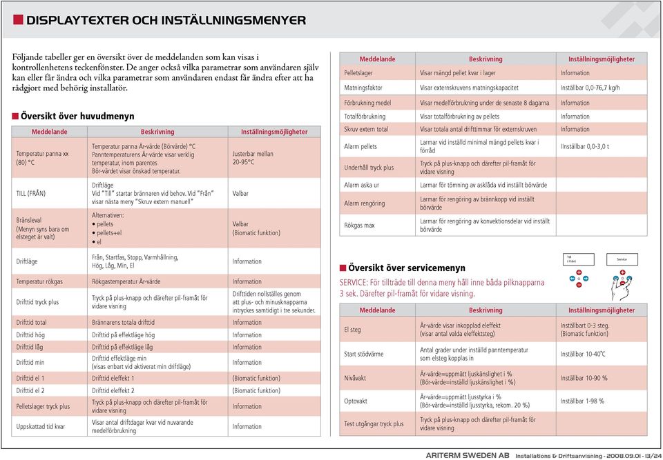 Meddelande Beskrivning Inställningsmöjligheter Pelletslager Visar mängd pellet kvar i lager Information Matningsfaktor Visar externskruvens matningskapacitet Inställbar 0,0-76,7 kg/h Förbrukning