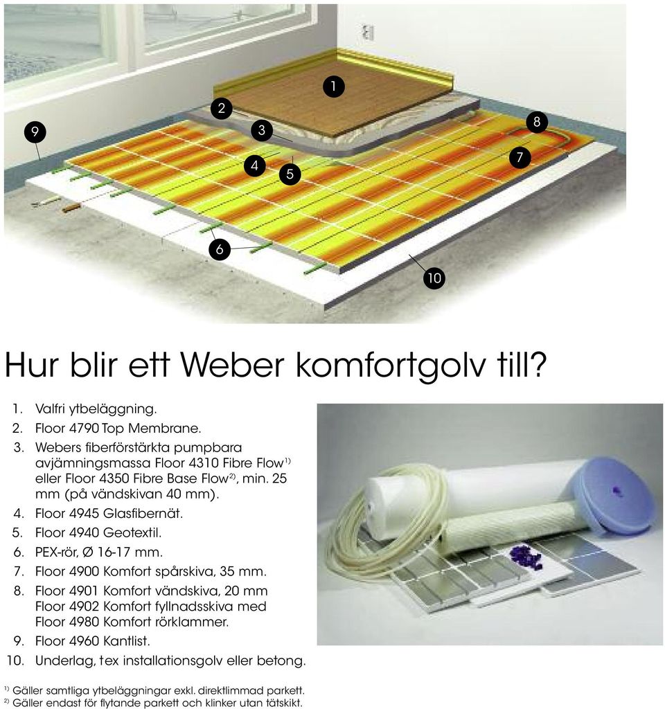 Floor 4901 Komfort vändskiva, 20 mm Floor 4902 Komfort fyllnadsskiva med Floor 4980 Komfort rörklammer. 9. Floor 4960 Kantlist. 10.