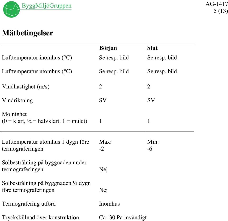 bild indhastighet (m/s) 2 2 indriktning S S Molnighet (0 = klart, ½ = halvklart, 1 = mulet) 1 1 Lufttemperatur utomhus 1