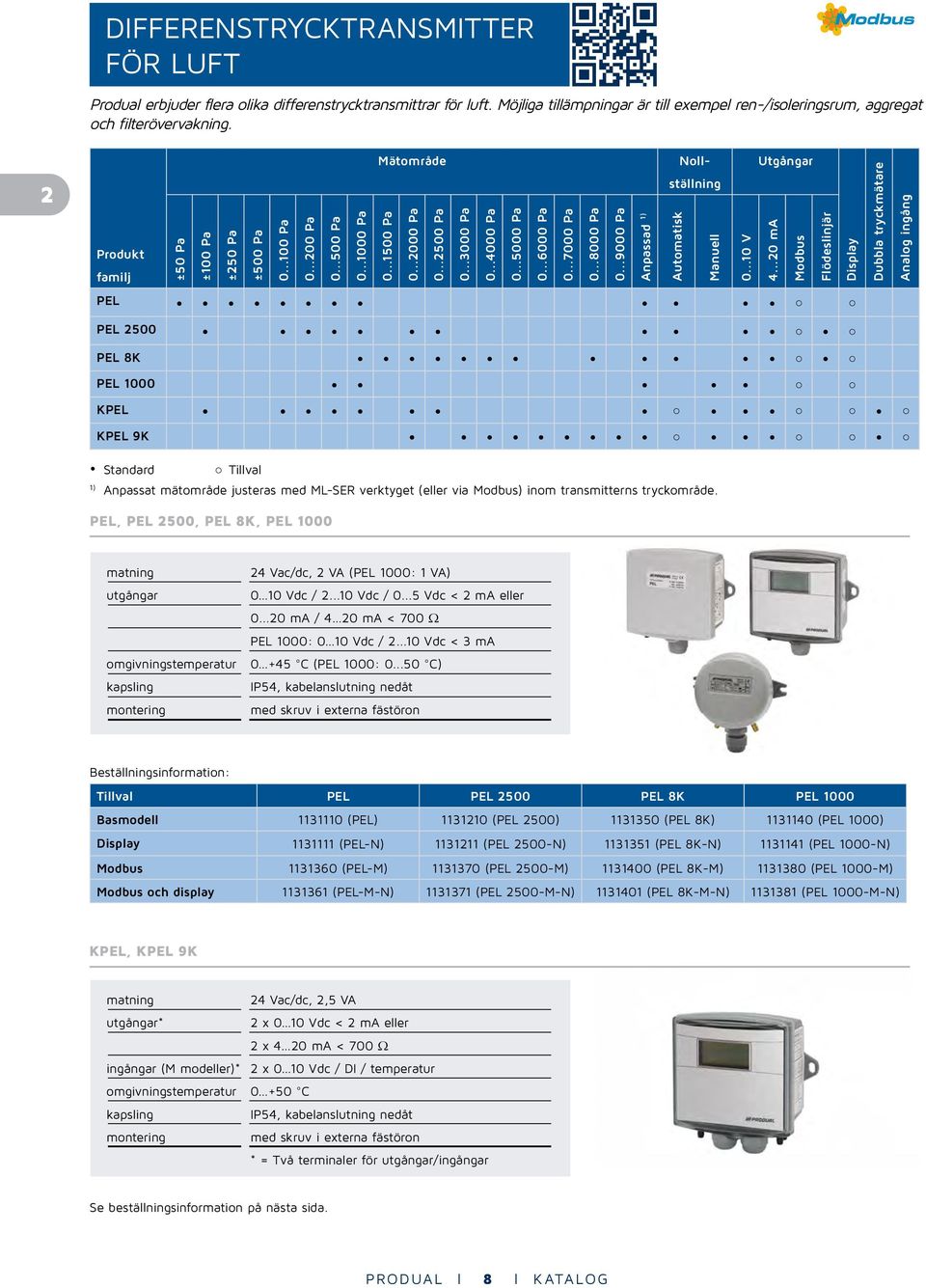 ..8000 Pa 0...9000 Pa Anpassad 1) Nollställning Automatisk Manuell Utgångar 0...10 V 4.