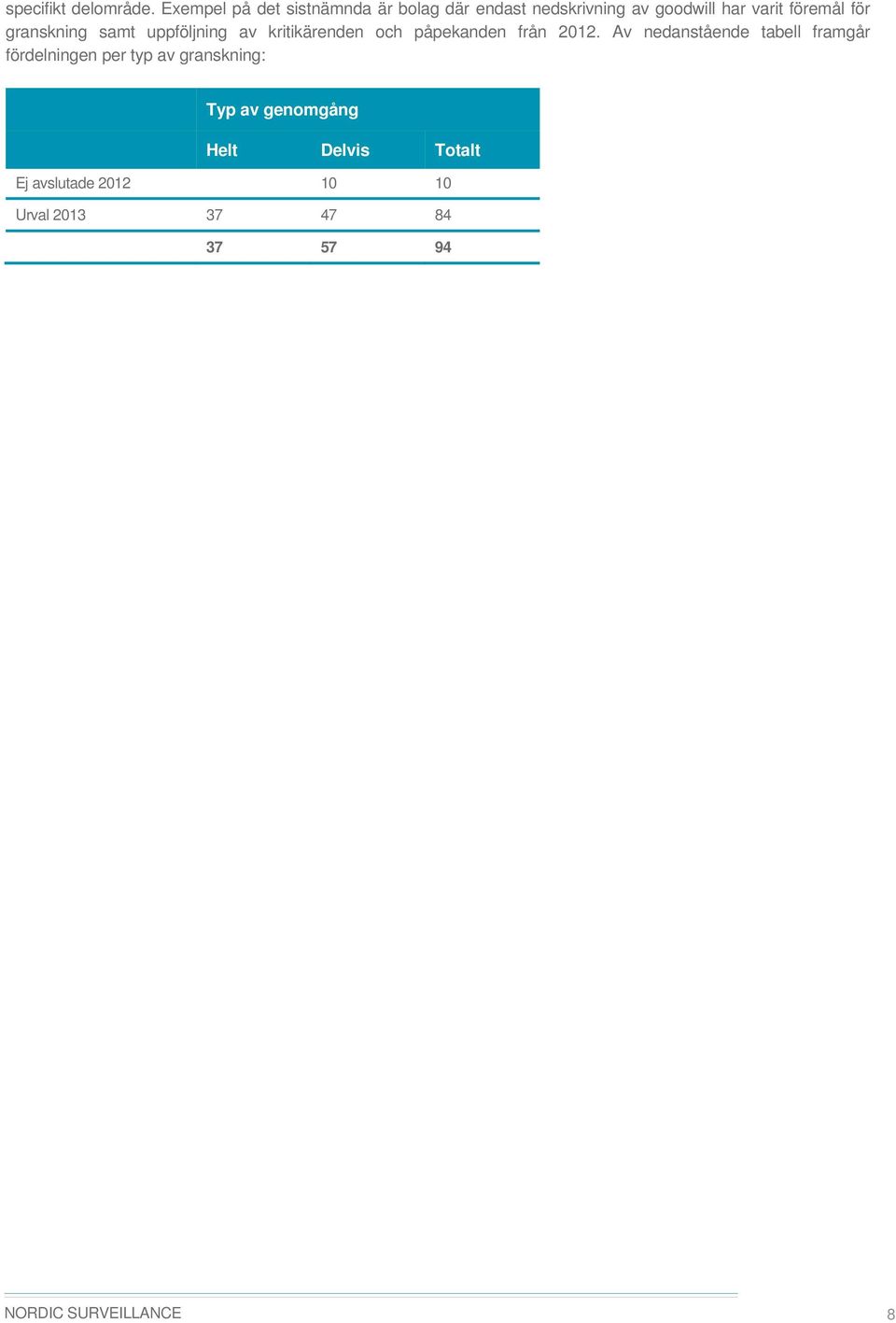 föremål för granskning samt uppföljning av kritikärenden och påpekanden från 2012.