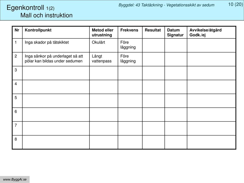 Resultat Datum Signatur Avvikelse/åtgärd Godk.