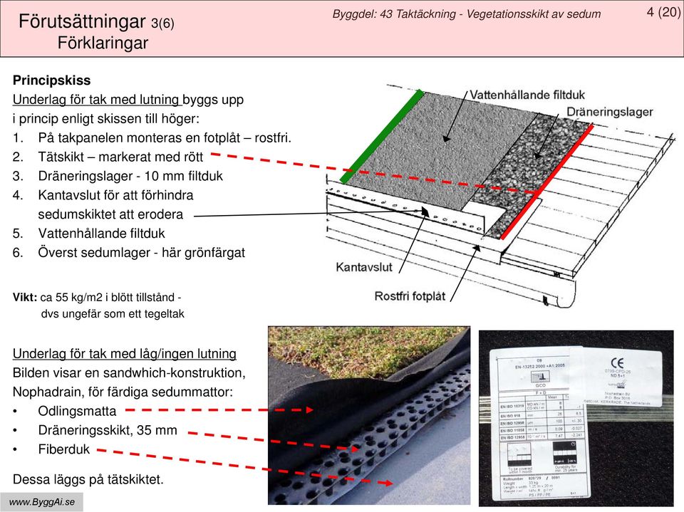 Kantavslut för att förhindra sedumskiktet att erodera 5. Vattenhållande filtduk 6.