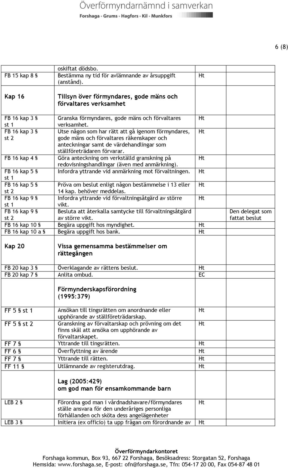 Utse någon som har rätt att gå igenom förmyndares, gode mäns och förvaltares räkenskaper och anteckningar samt de värdehandlingar som ställföreträdaren förvarar.