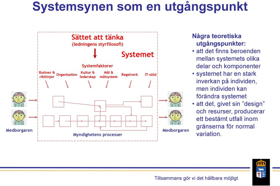 utgångspunkter: att det finns beroenden mellan systemets olika delar och komponenter systemet har en stark inverkan på