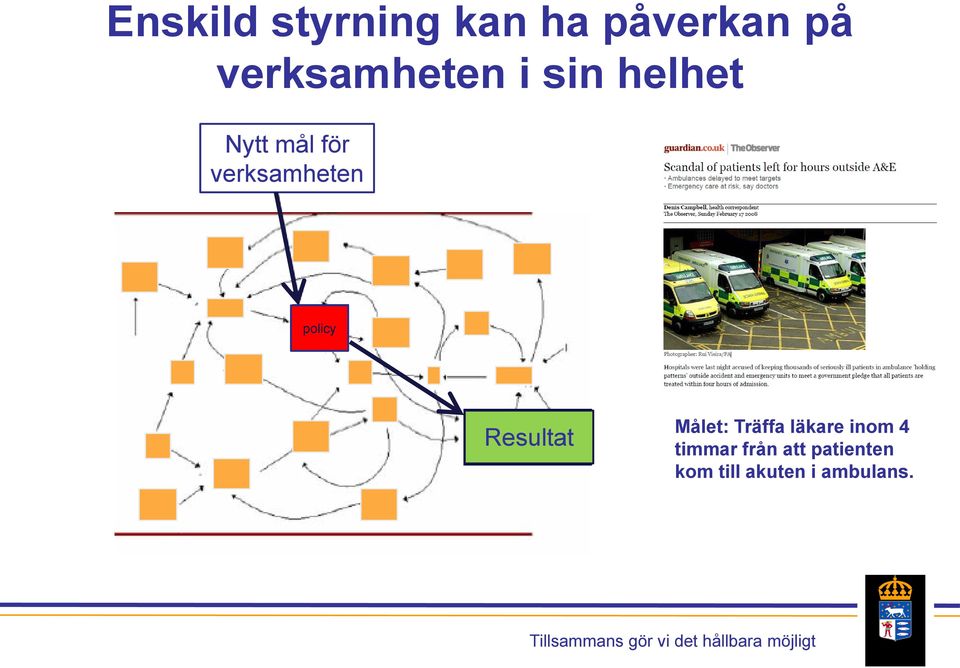 verksamheten policy Resultat Målet: Träffa