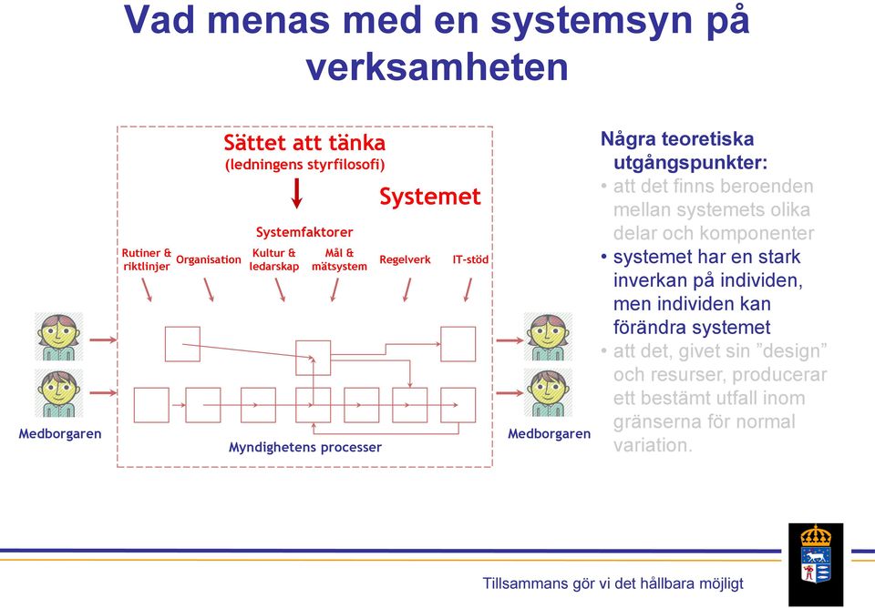 att det finns beroenden mellan systemets olika delar och komponenter systemet har en stark inverkan på individen, men individen