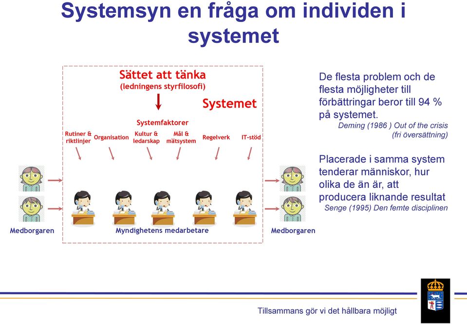 förbättringar beror till 94 % på systemet.