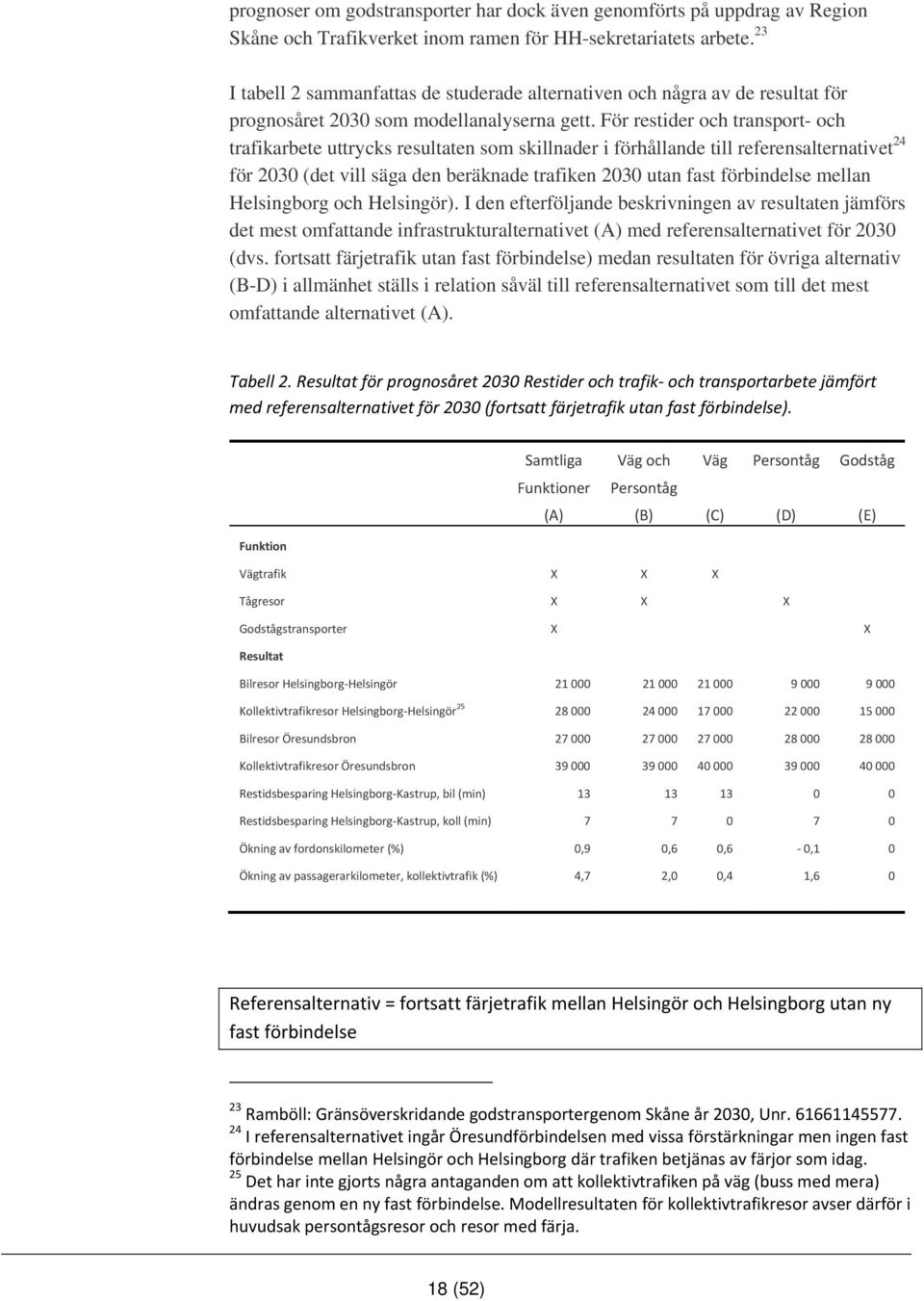 För restider och transport- och trafikarbete uttrycks resultaten som skillnader i förhållande till referensalternativet 24 för 2030 (det vill säga den beräknade trafiken 2030 utan fast förbindelse