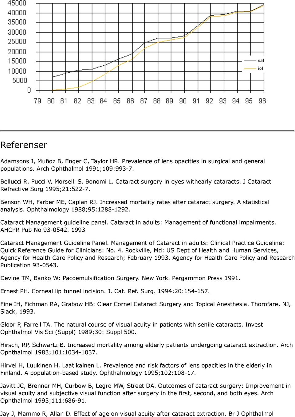 Ophthalmology 1988;95:1288-1292. Cataract Management guideline panel. Cataract in adults: Management of functional impairments. AHCPR Pub No 93-0542. 1993 Cataract Management Guideline Panel.