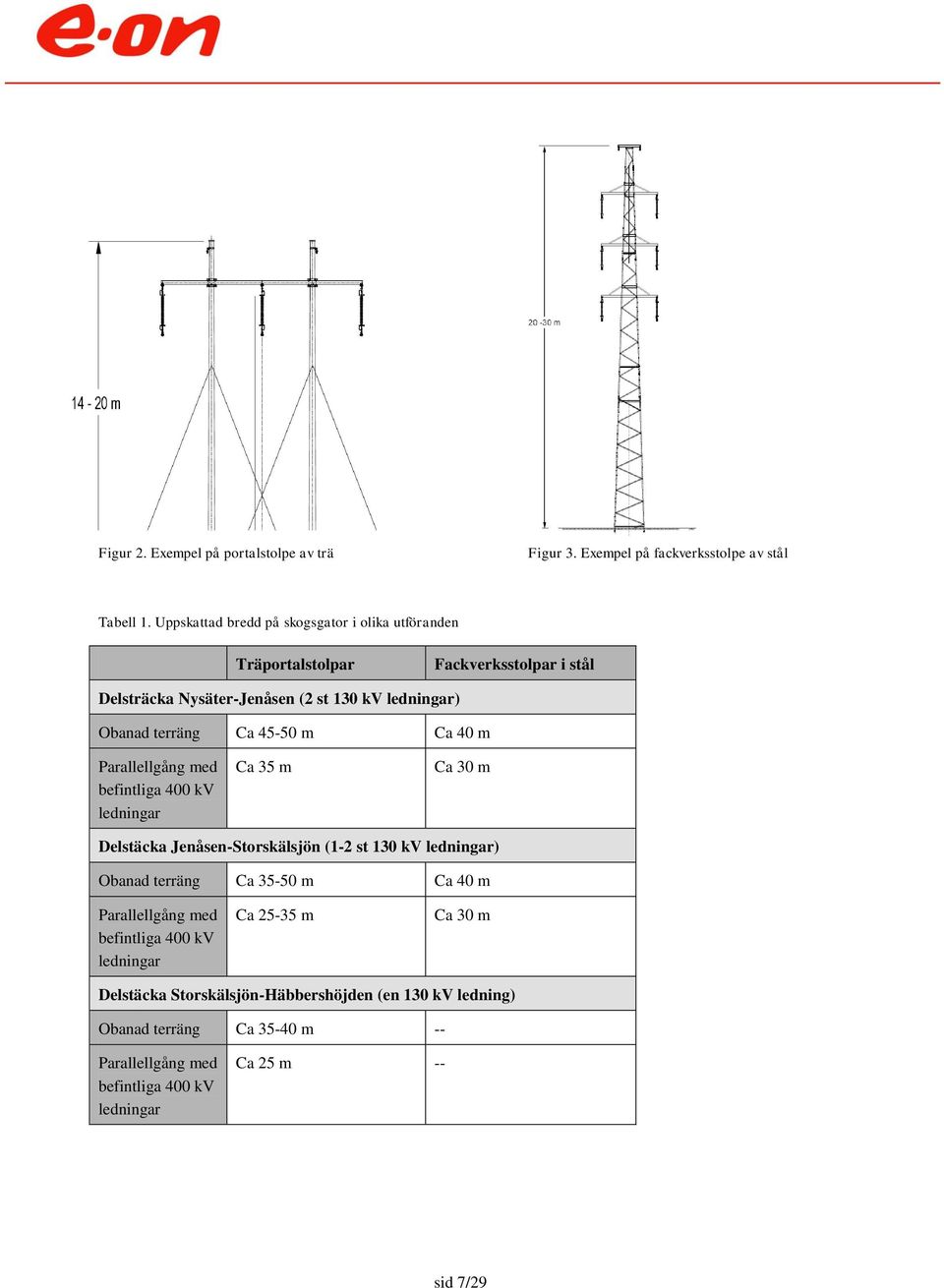 45-50 m Ca 40 m Parallellgång med befintliga 400 kv ledningar Ca 35 m Ca 30 m Delstäcka Jenåsen-Storskälsjön (1-2 st 130 kv ledningar) Obanad terräng Ca 35-50